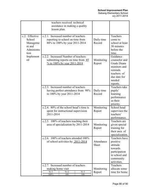 School Improvement Plan S