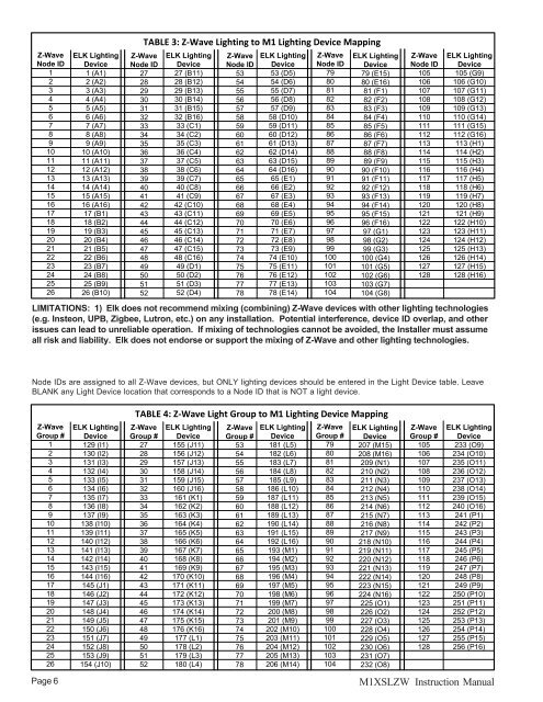 Elk M1XSLZW M1 to Leviton Z-Wave Interface Installation Manual