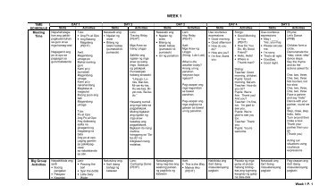 8 week curriculum - DepEd Naga City