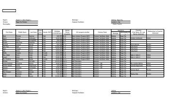 Region: Barangay: Division: Assigned Facilitator ... - DepEd Naga City