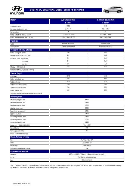 UTSTYR OG SPESIFIKASJONER - Santa Fe personbil - Hyundai