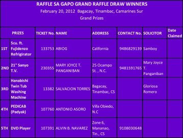 prizes raffle sa gapo grand raffle draw winners