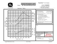 M4 Performance - MER Equipment