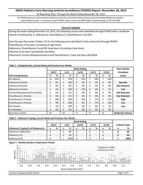 November 28, 2012 - Southern Nevada Health District