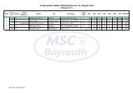 Ergebnisse Auto nach Klassen - MSC Bayreuth