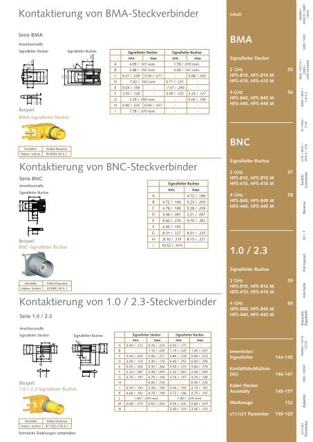 HF-Kontaktstifte Katalog 2012/2013 - Ingun.ch