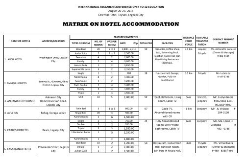 matrix on hotel accommodation - International Research Conference ...