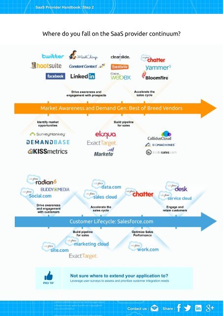 SaaS Provider Handbook - MuleSoft