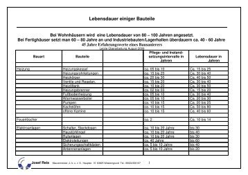 Lebensdauer einiger Bauteile - Sachverständigenbüro Josef Reis