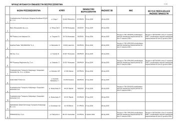 Wykaz wydanych Åwiadectw bezpieczeÅstwa 2004-2007 na dn ...