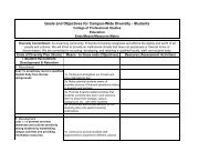 Student Diversity Matrix - Finlandia University