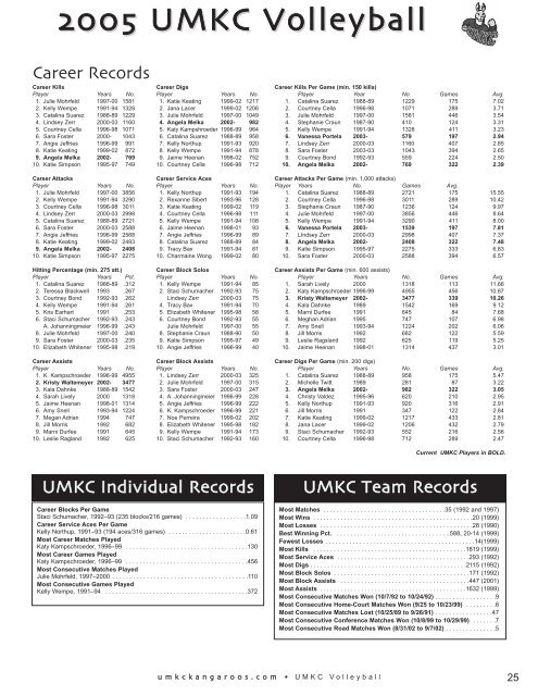 2005 Media Guide - UMKC Athletics