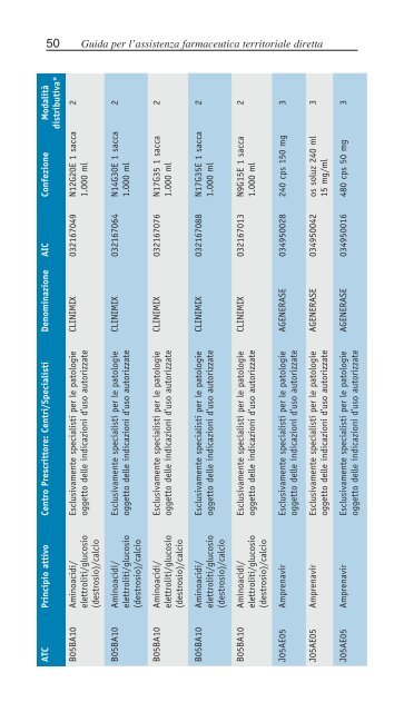 Volume disponibile in formato PDF - Sifo