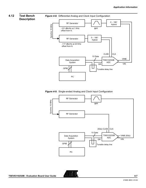 ADC 10-bit 2 Gsps Evaluation Board - TSEV83102G0B User Guide