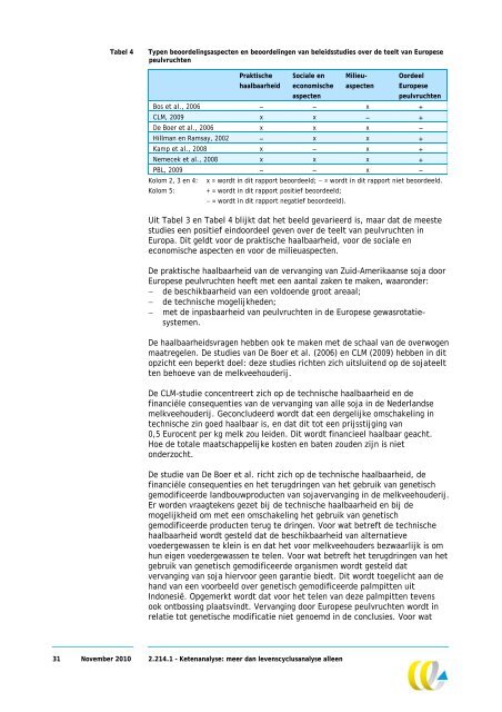 Ketenanalyse: meer dan levenscyclusanalyse alleen