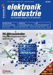 RX-Mikrocontroller - elektronik industrie