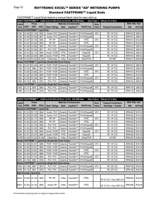 22000111333 PPRRRIIICCCEEE LLLIIISSSTTT - Pumps and Controls