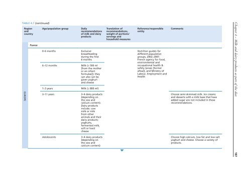 Milk-and-Dairy-Products-in-Human-Nutrition-FAO