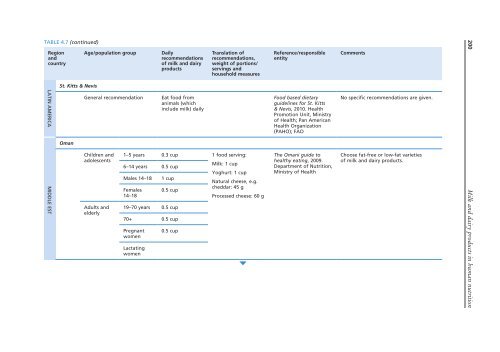 Milk-and-Dairy-Products-in-Human-Nutrition-FAO