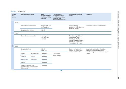 Milk-and-Dairy-Products-in-Human-Nutrition-FAO