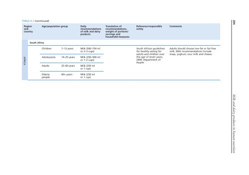 Milk-and-Dairy-Products-in-Human-Nutrition-FAO