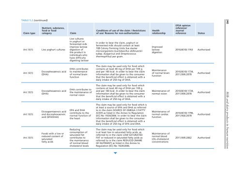 Milk-and-Dairy-Products-in-Human-Nutrition-FAO