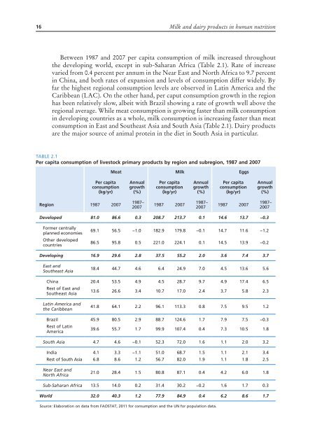 Milk-and-Dairy-Products-in-Human-Nutrition-FAO