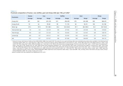 Milk-and-Dairy-Products-in-Human-Nutrition-FAO