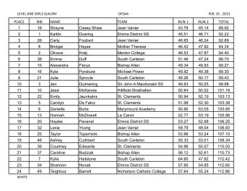 Level 1 Girls' Slalom individual