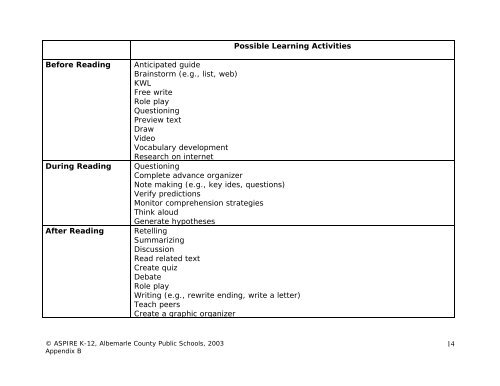 Language Arts/English Curriculum Frameworks - Albemarle County ...