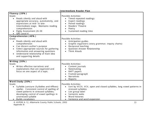 Language Arts/English Curriculum Frameworks - Albemarle County ...