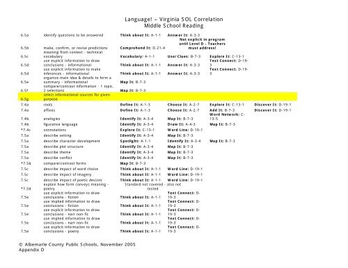 Language Arts/English Curriculum Frameworks - Albemarle County ...