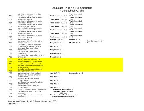 Language Arts/English Curriculum Frameworks - Albemarle County ...