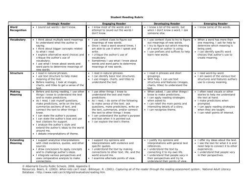 Language Arts/English Curriculum Frameworks - Albemarle County ...