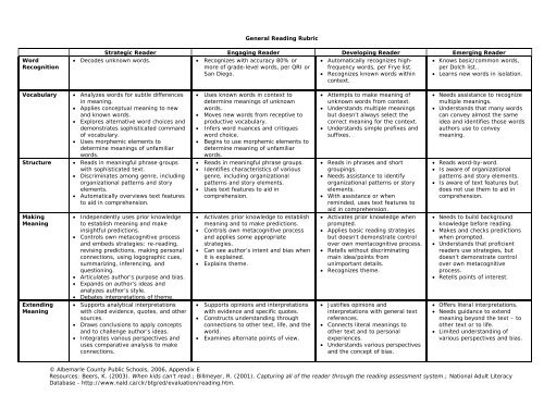 Language Arts/English Curriculum Frameworks - Albemarle County ...