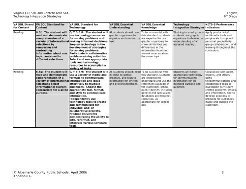 Language Arts/English Curriculum Frameworks - Albemarle County ...