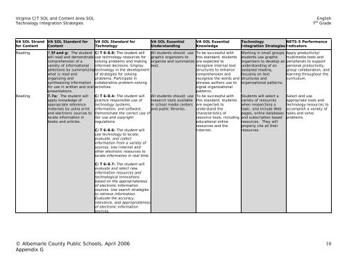 Language Arts/English Curriculum Frameworks - Albemarle County ...