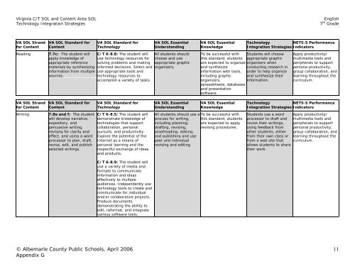 Language Arts/English Curriculum Frameworks - Albemarle County ...