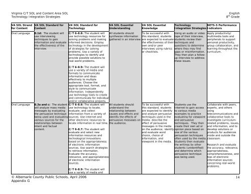 Language Arts/English Curriculum Frameworks - Albemarle County ...