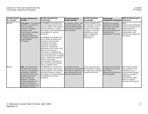 Language Arts/English Curriculum Frameworks - Albemarle County ...