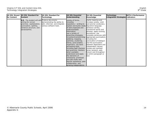 Language Arts/English Curriculum Frameworks - Albemarle County ...