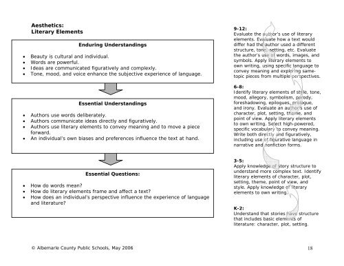 Language Arts/English Curriculum Frameworks - Albemarle County ...