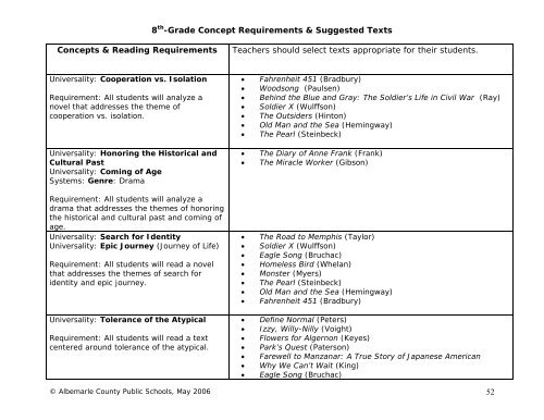 Language Arts/English Curriculum Frameworks - Albemarle County ...