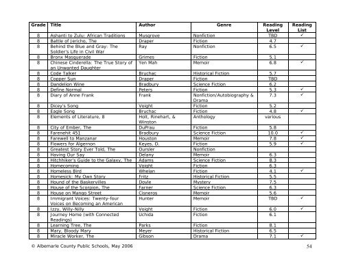 Language Arts/English Curriculum Frameworks - Albemarle County ...