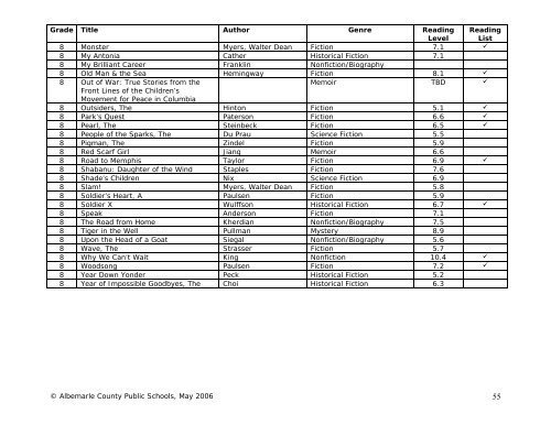 Language Arts/English Curriculum Frameworks - Albemarle County ...