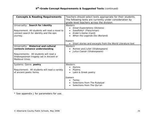 Language Arts/English Curriculum Frameworks - Albemarle County ...