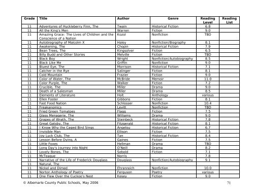 Language Arts/English Curriculum Frameworks - Albemarle County ...