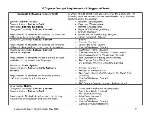 Language Arts/English Curriculum Frameworks - Albemarle County ...