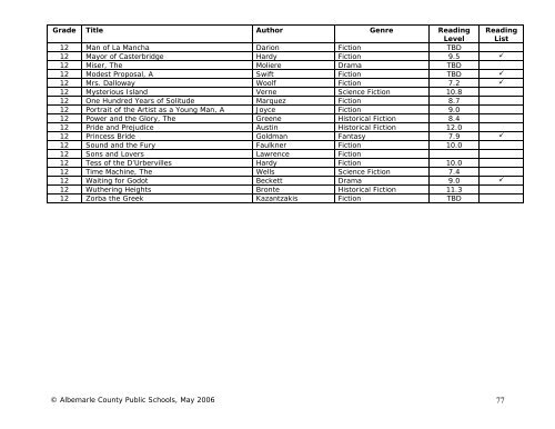 Language Arts/English Curriculum Frameworks - Albemarle County ...