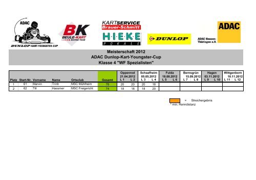 Meisterschaftsstand KYC 2012 - beim MSC Ehlhalten e.V. im ADAC